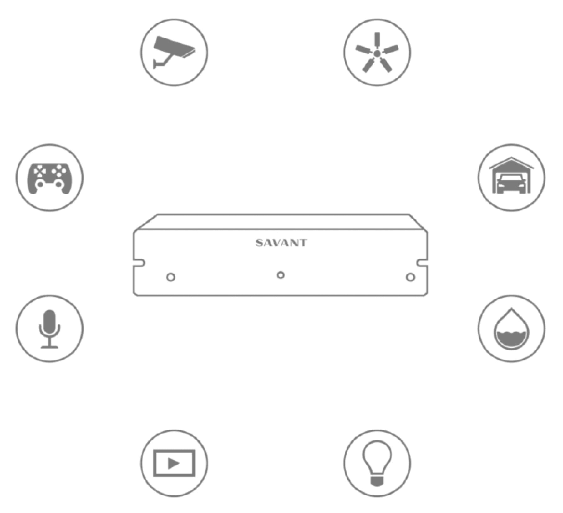 host-services Smart home installation in residential spaces